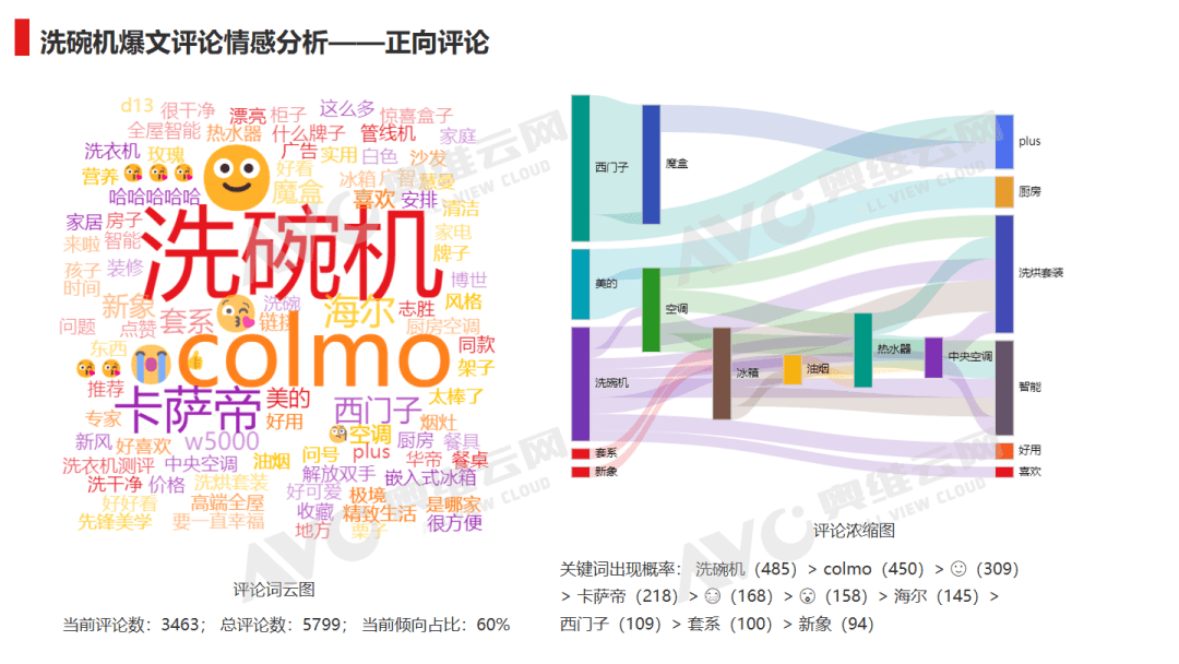 小红书双十一“洗碗机”行业重点品牌投放复盘 