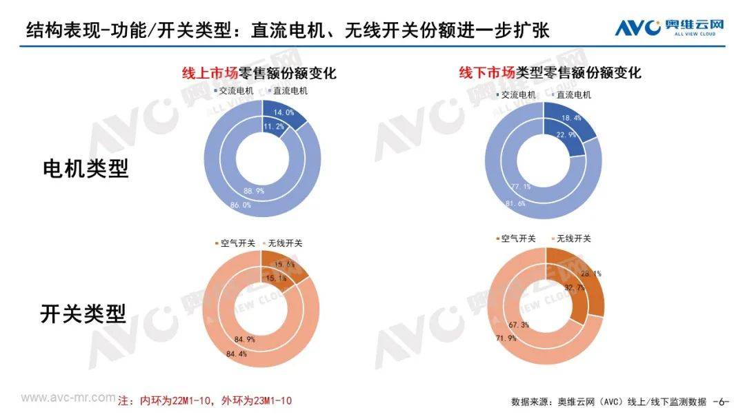 2023年10月垃圾处理器市场总结