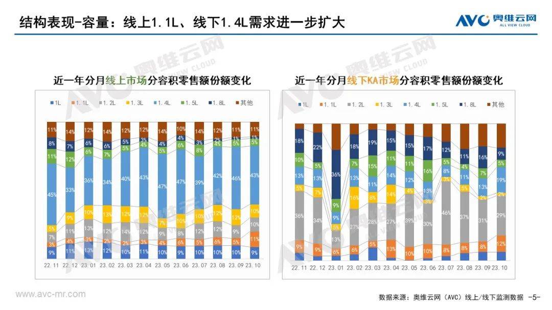 2023年10月垃圾处理器市场总结