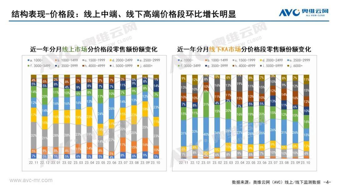 2023年10月垃圾处理器市场总结