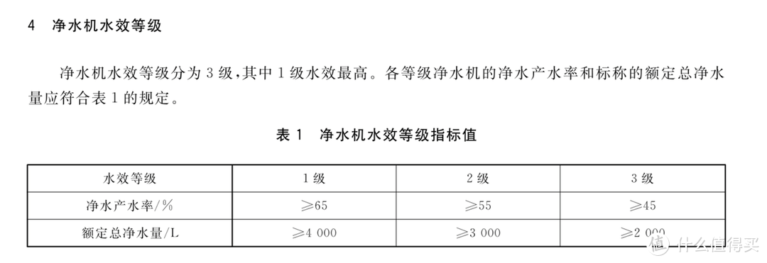 家用净水器怎么选？掌握7条原则 这11款闭眼入！