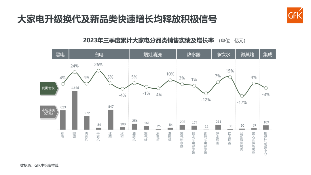 消费降级还是热点转移？电器行业如何保持增长动力