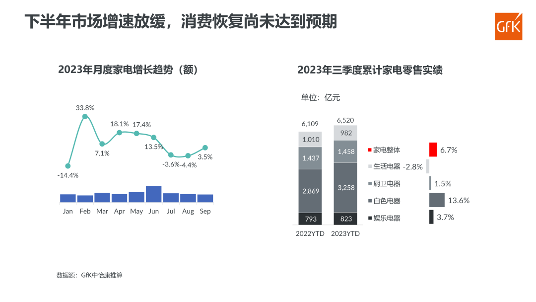 消费降级还是热点转移？电器行业如何保持增长动力