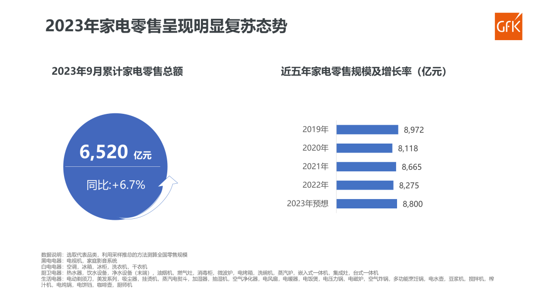 消费降级还是热点转移？电器行业如何保持增长动力