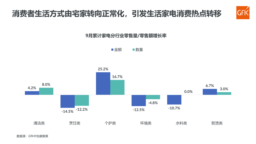 消费降级还是热点转移？电器行业如何保持增长动力