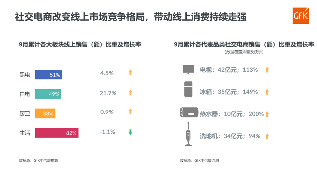 消费降级还是热点转移？电器行业如何保持增长动力