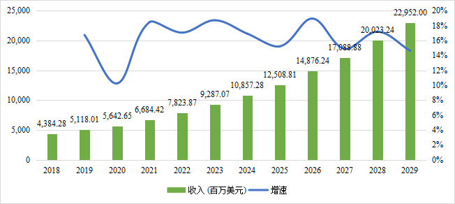 2023年全球与中国商用净水器市场现状及未来发展趋势