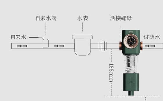 忽略这一点 你和孩子可能一直在喝脏水！