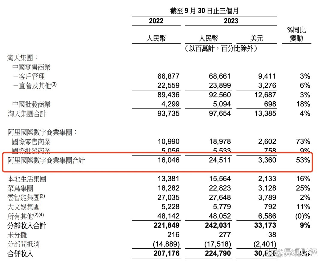 2023年终盘点｜新一代电商出海：亮点与隐忧