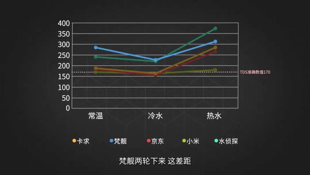 TDS水质检测笔哪个牌子的好？| 水智狮5款TDS笔横评