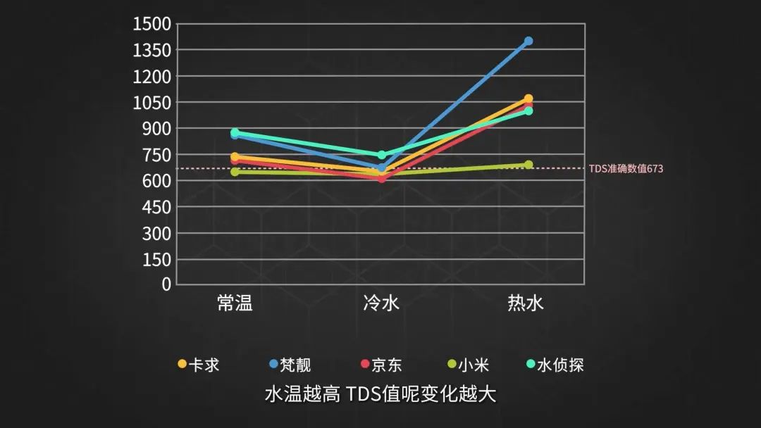 TDS水质检测笔哪个牌子的好？| 水智狮5款TDS笔横评