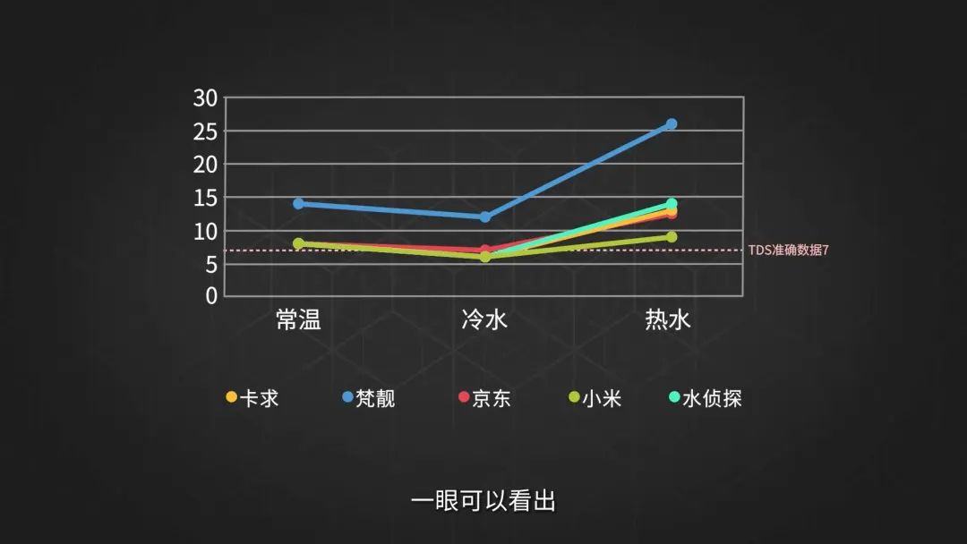 TDS水质检测笔哪个牌子的好？| 水智狮5款TDS笔横评