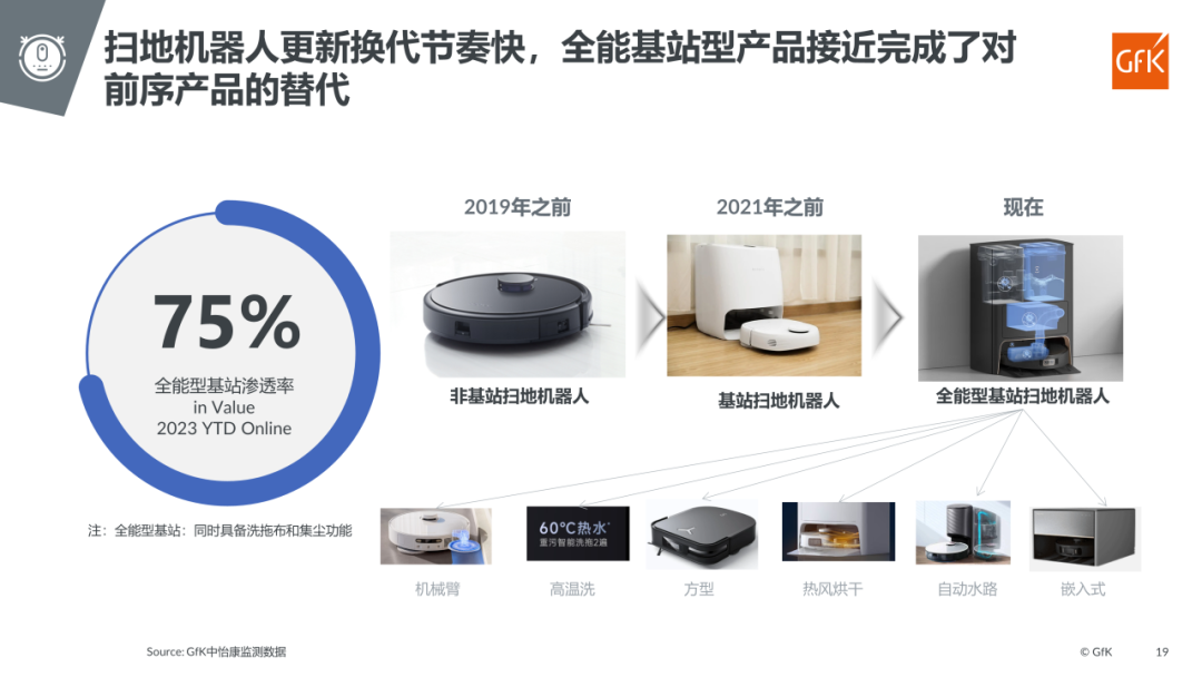 GfK报告｜全球经济弱周期下的清洁电器市场发展