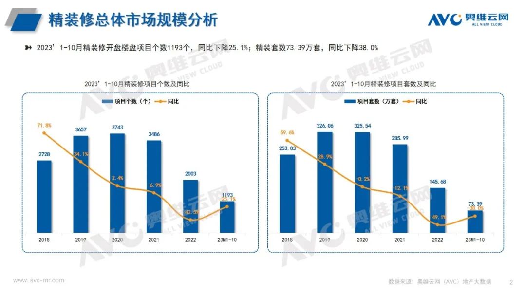 精装修市场：2023年1-10月净水器简析 