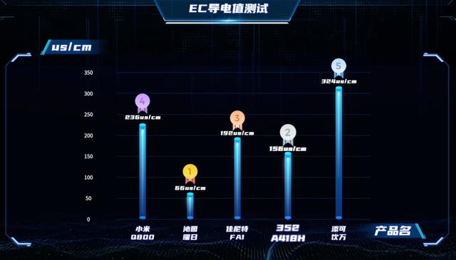 当净水器也有「热水」功能 普通人应该怎么选？