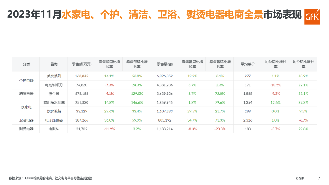 2023年11月电器电商全景市场盘点