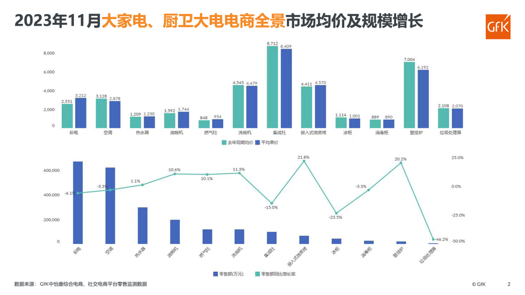 2023年11月电器电商全景市场盘点