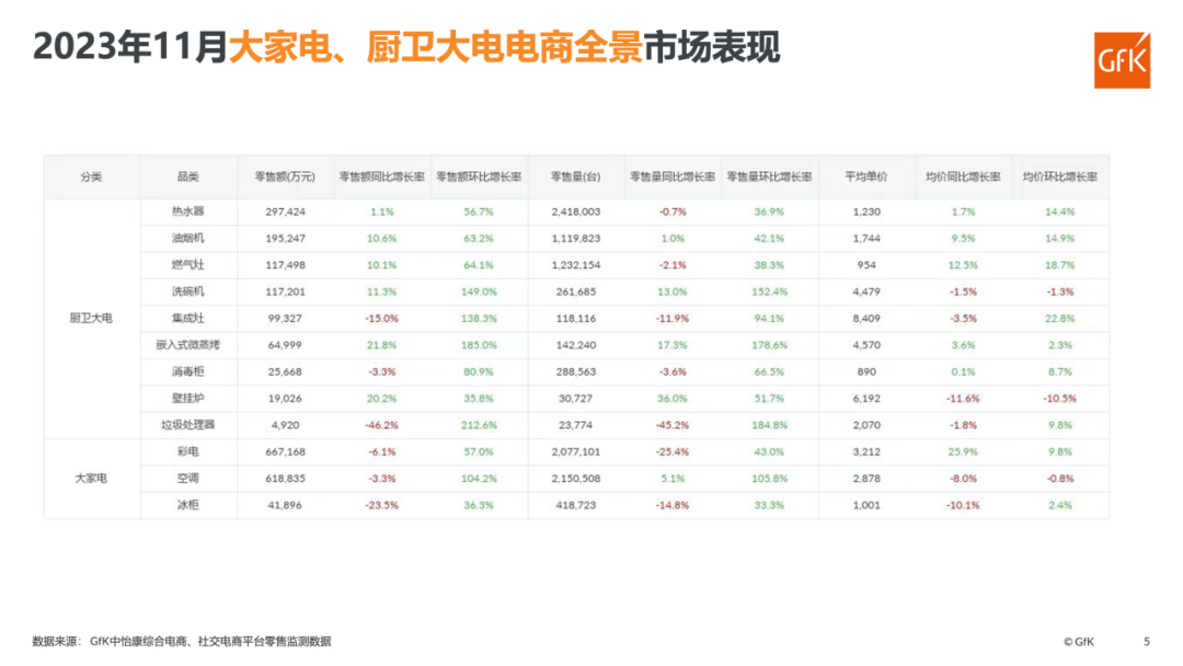 2023年11月电器电商全景市场盘点