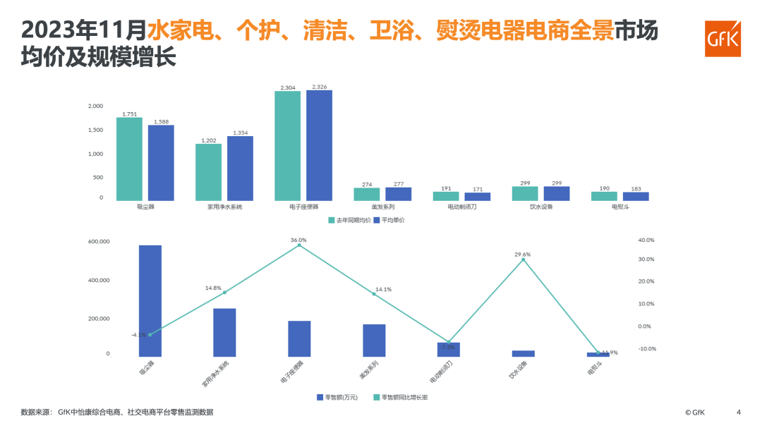 2023年11月电器电商全景市场盘点