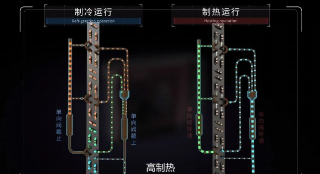 5个关键词 感受海尔2023科技创新的脉搏