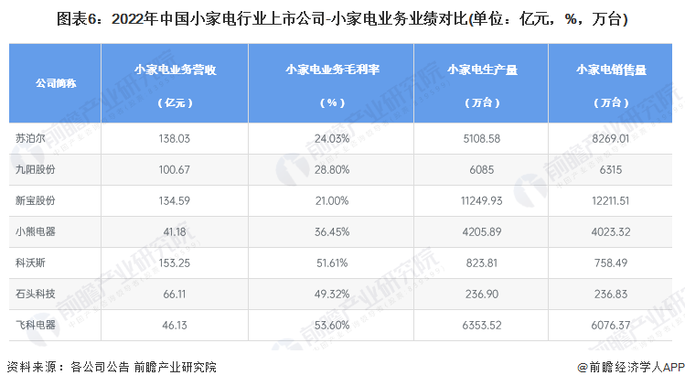 小电行业冷思考(上)：如何打造下一个“爆款”?