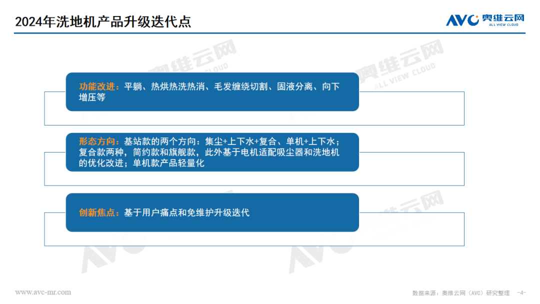 2024年洗地机行业预测：降价不止 洗牌继续 在竞争中挖掘增长机会 