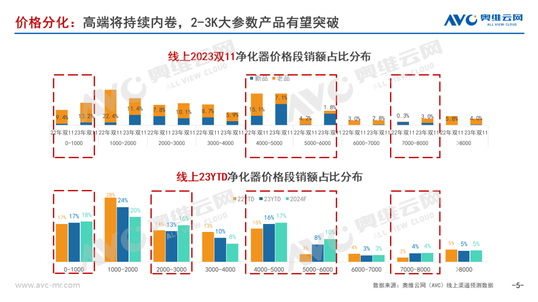 2024年空气净化器行业预测：需求回暖拉动行业小幅增长