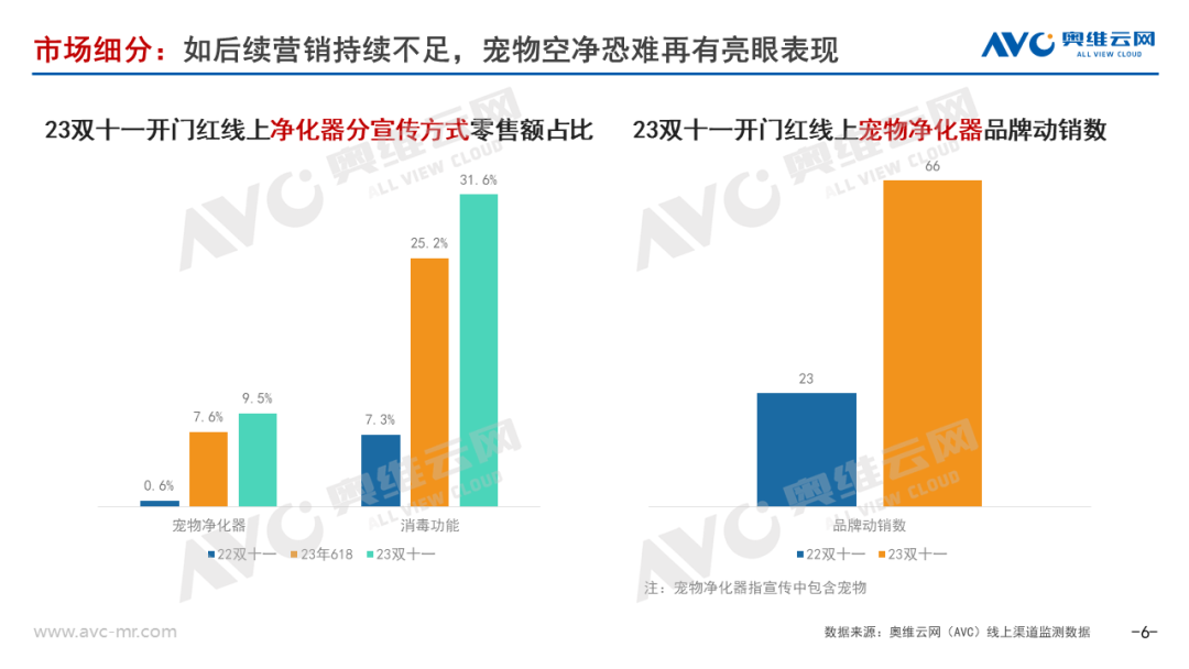 2024年空气净化器行业预测：需求回暖拉动行业小幅增长