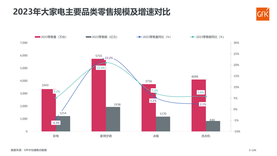 2023年中国电器市场总结&2024年展望