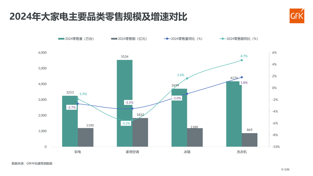 2023年中国电器市场总结&2024年展望