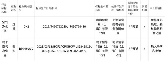 2023年上海市空气净化器产品质量监督抽查结果