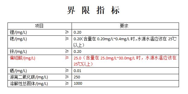 长期饮用含偏硅酸矿泉水有什么好处？