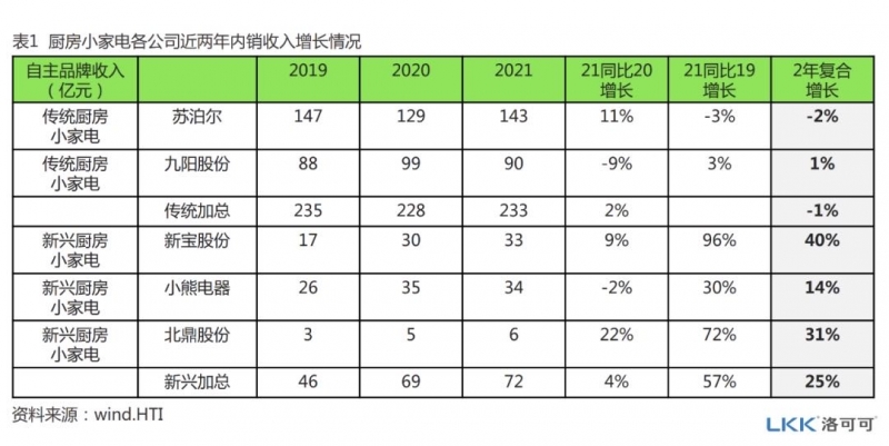 小电行业冷思考(下)：未来属于新兴企业?