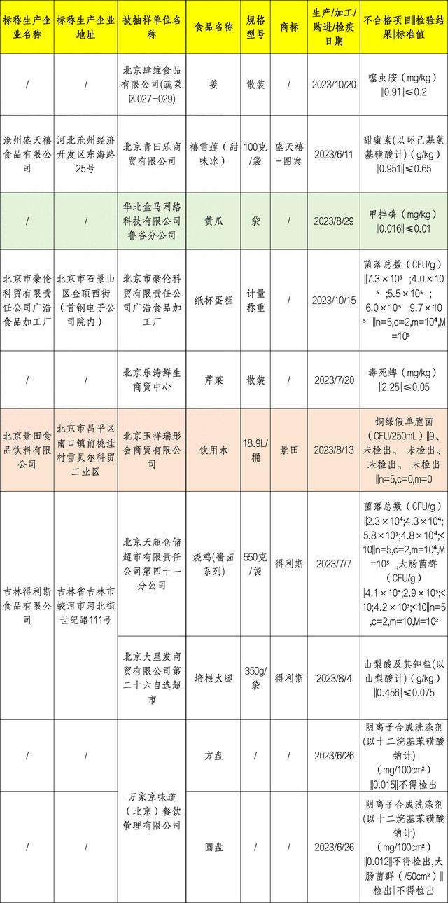 旗下饮用水再被检出致病菌！景田集团：相关人员已被严肃处理