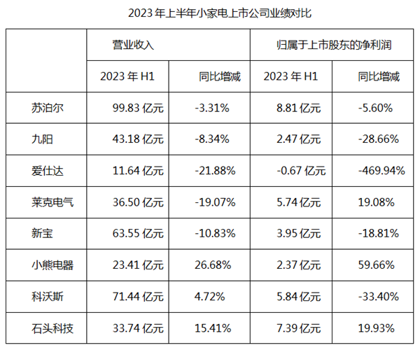 2023年 厨房小电为什么不再是“时尚单品”？