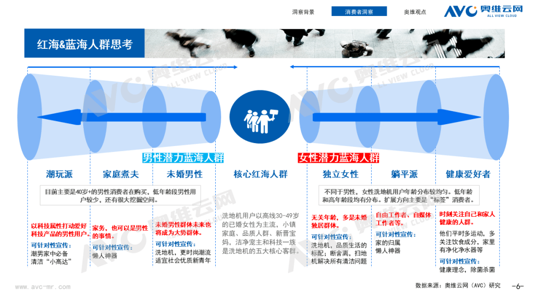 中高端洗地机用户洞察: 降价潮蔓延 如何抓住中高端洗地机用户心智