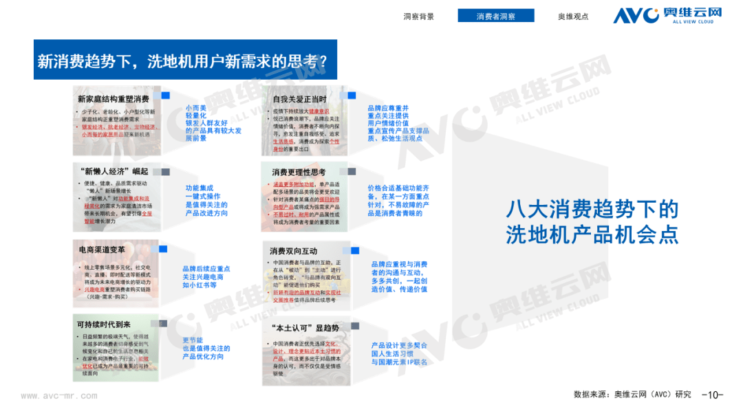 中高端洗地机用户洞察: 降价潮蔓延 如何抓住中高端洗地机用户心智