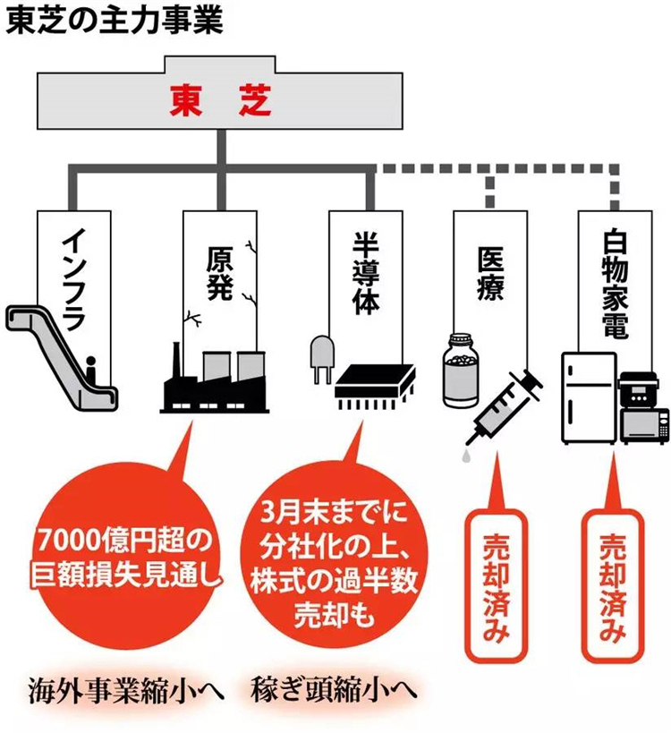 曾经辉煌的日韩电器为何会在中国市场大溃败？