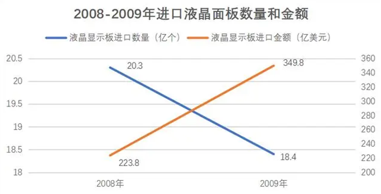 曾经辉煌的日韩电器为何会在中国市场大溃败？