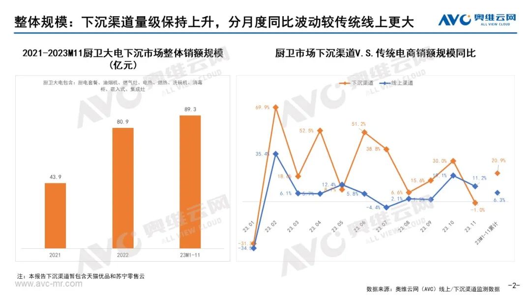 下沉渠道专题｜2023年中国厨卫下沉市场总结