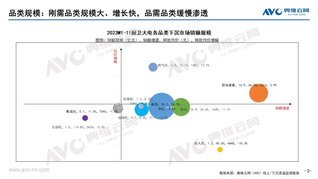 下沉渠道专题｜2023年中国厨卫下沉市场总结