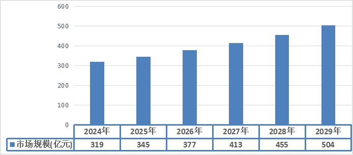 2023年中国净水器行业供给企业数量分析表