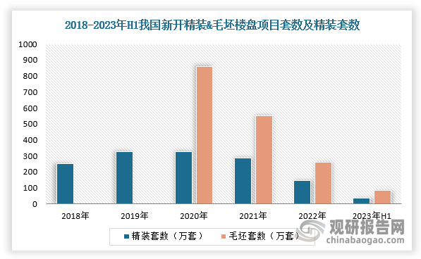 家用净水器行业：2023-2030年增量市场空间超800亿