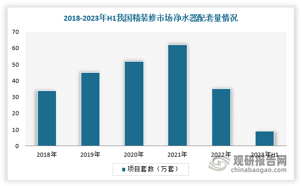 家用净水器行业：2023-2030年增量市场空间超800亿