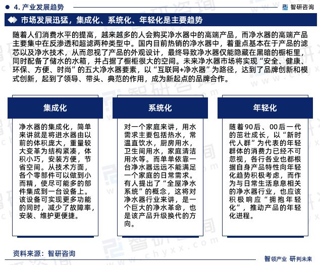 中国净水器行业市场集中度、竞争格局及投融资动态分析报告