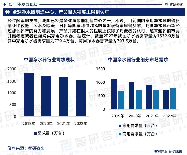 中国净水器行业市场集中度、竞争格局及投融资动态分析报告