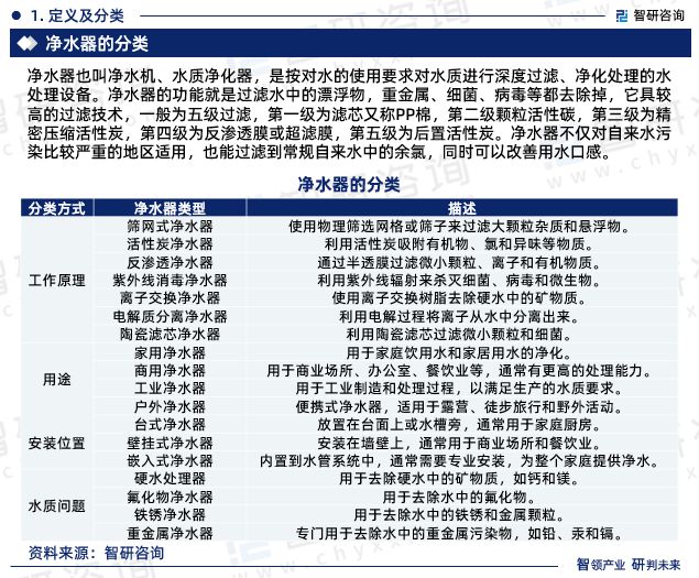 中国净水器行业市场集中度、竞争格局及投融资动态分析报告