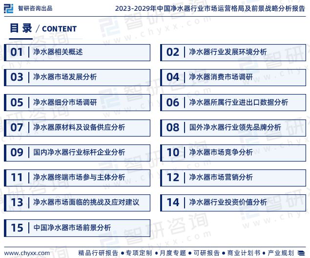 中国净水器行业市场集中度、竞争格局及投融资动态分析报告