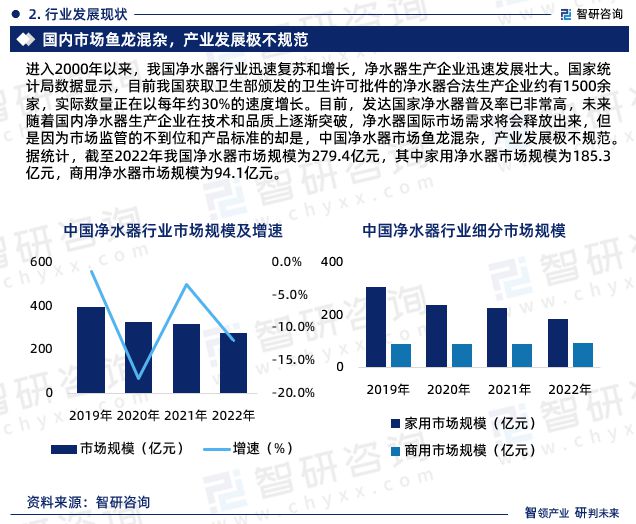 中国净水器行业市场集中度、竞争格局及投融资动态分析报告