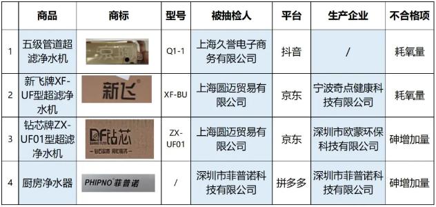 2023年净水器行业商业模式以及热点事件分析